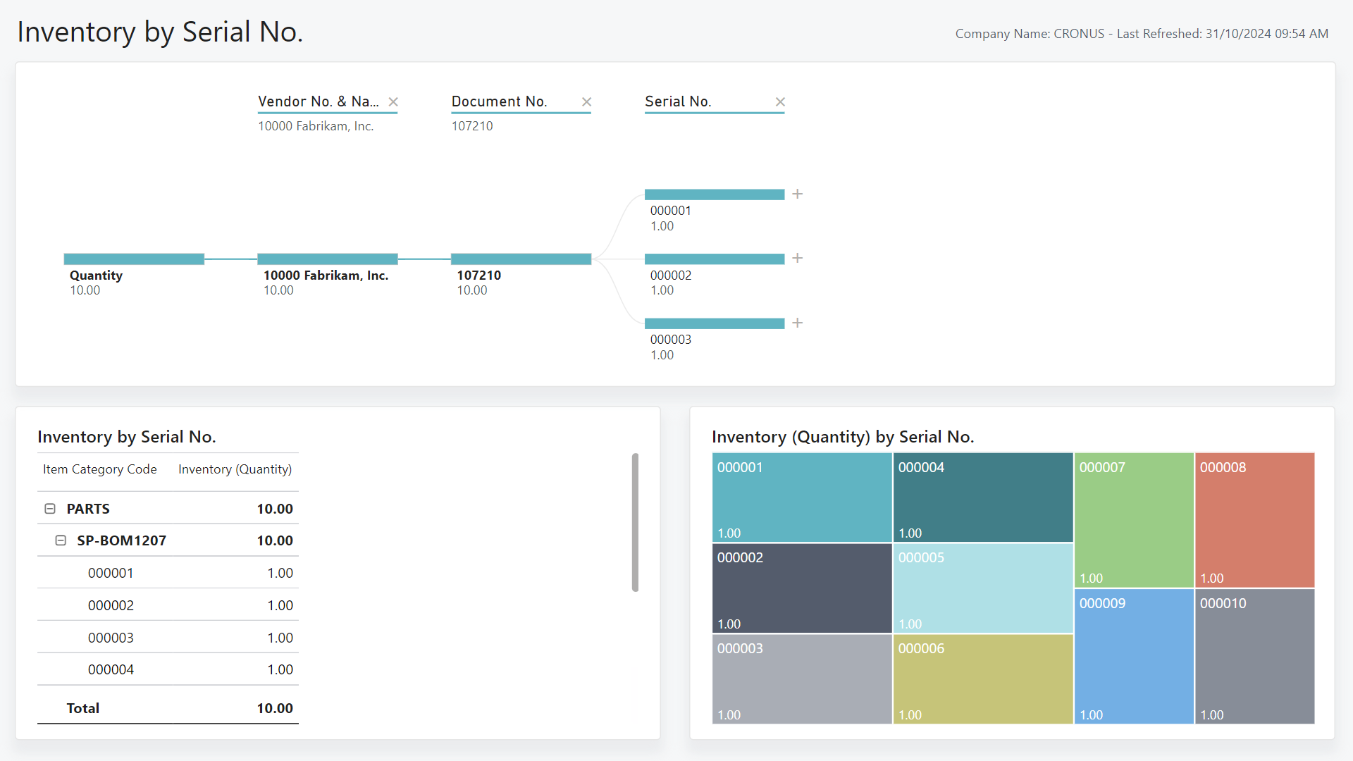 Lagerbestand Nach Seriennr Power Bi Bericht Business Central