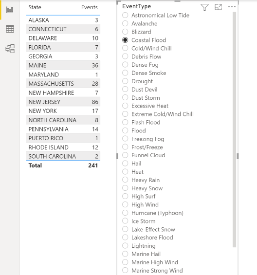 Screenshot of Report View, showing the table and related slicer.