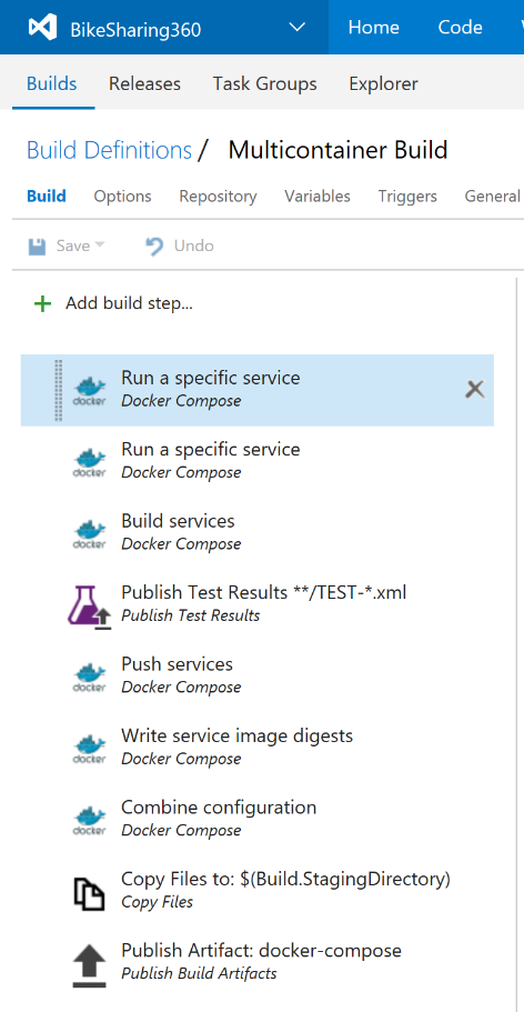 Steps In The Outer Loop Devops Workflow For A Docker Application