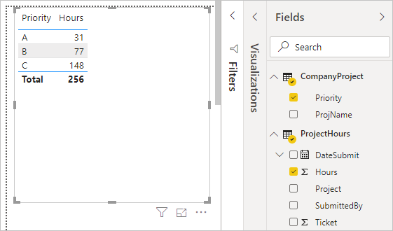 Screenshot of the Priority and Hours fields selected from the Fields pane with new relationship.