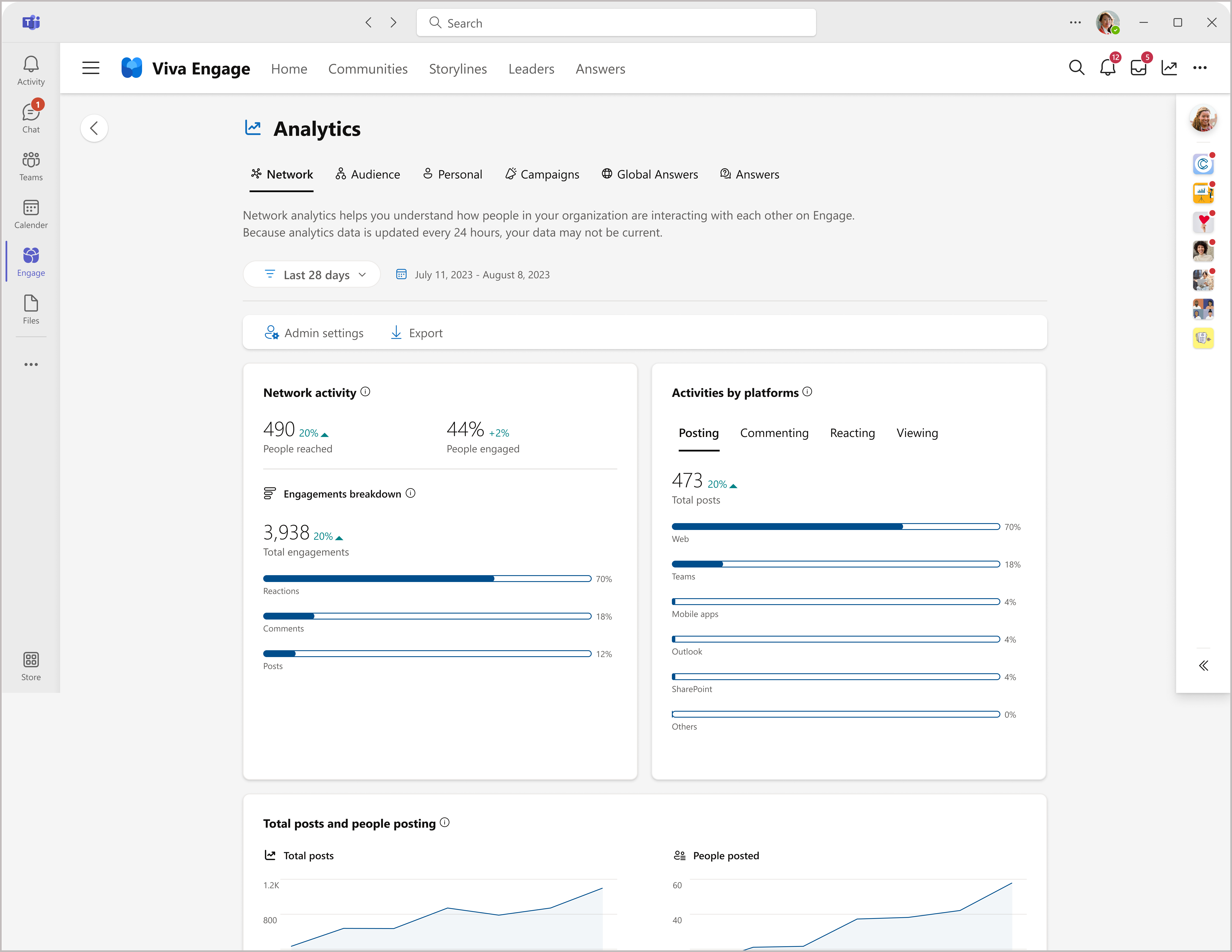 Screenshot of the Viva Engage admin center for viewing and managing Network analytics.