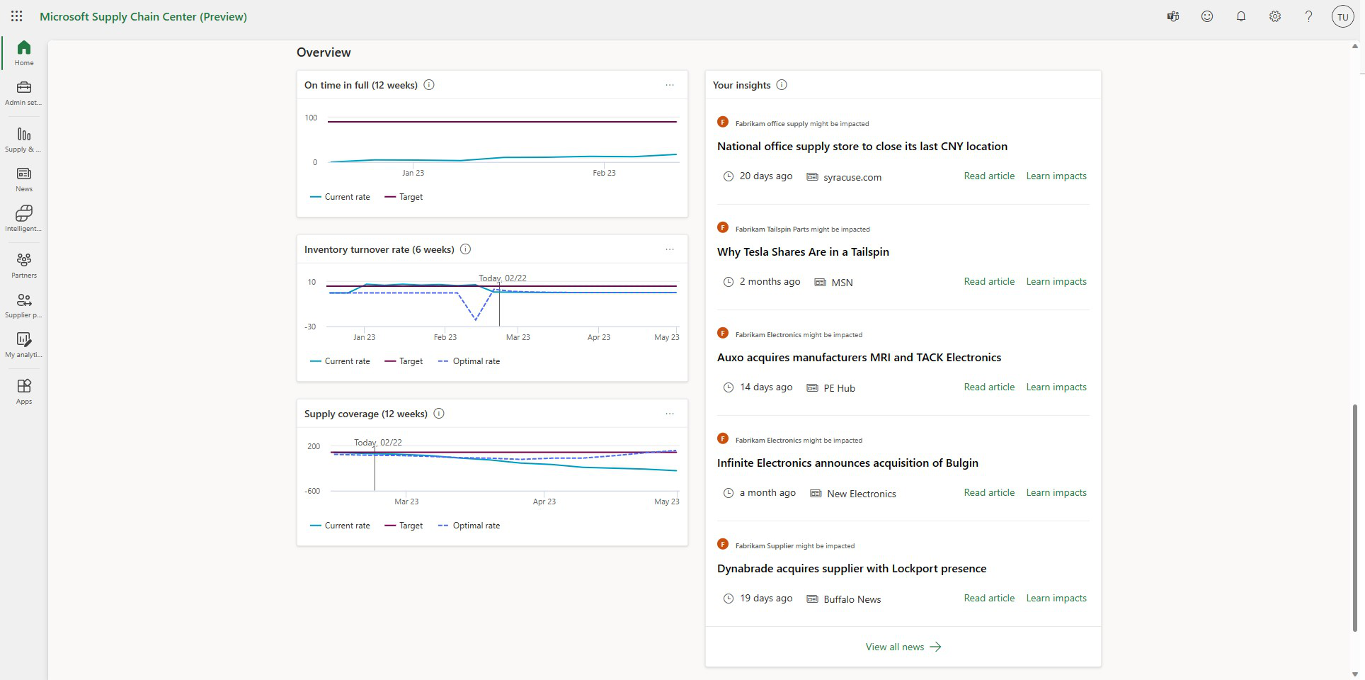 Microsoft Supply Chain Center Capabilities Microsoft Learn