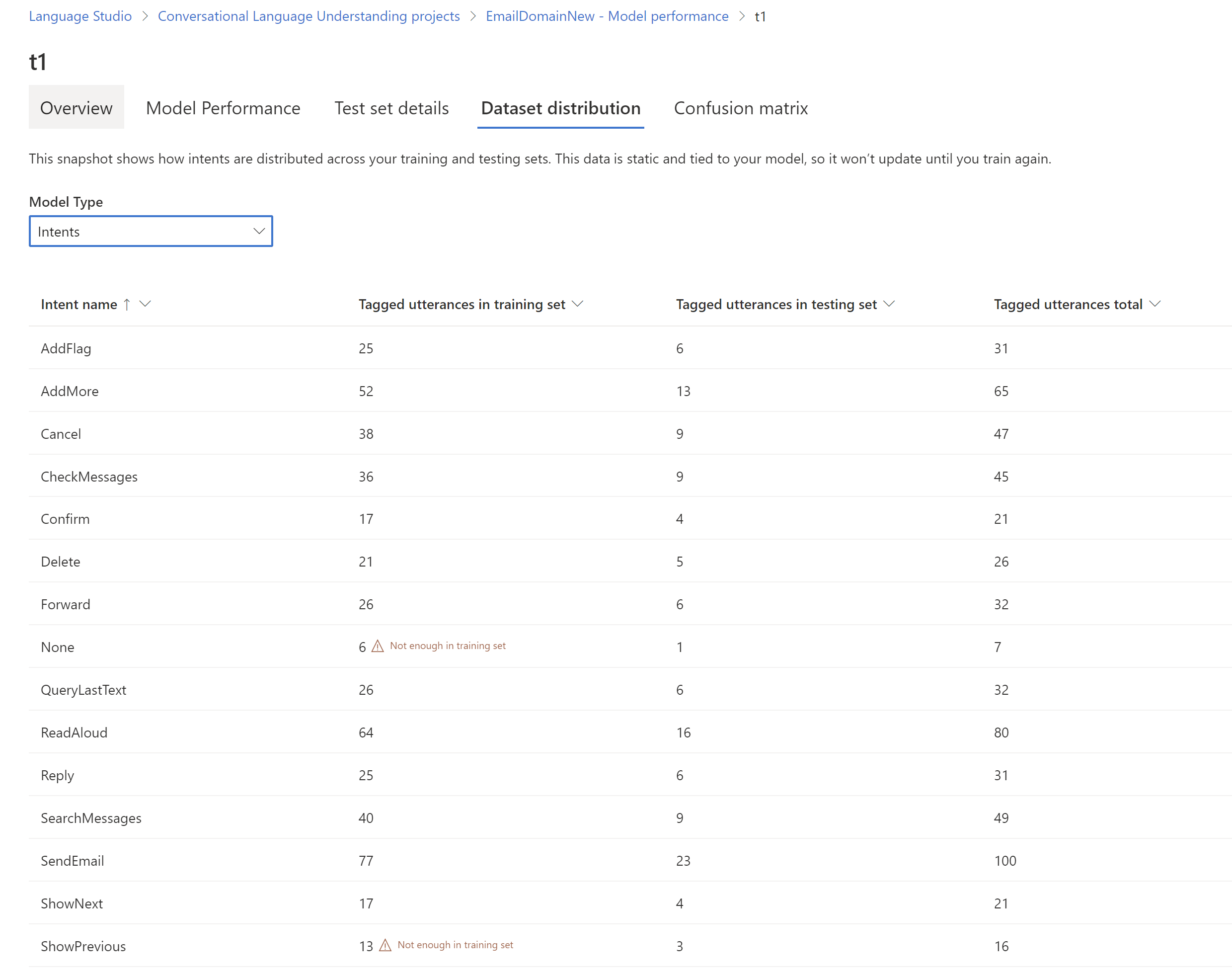 대화 언어 이해 모델 세부 정보를 보는 방법 Azure AI services Microsoft Learn