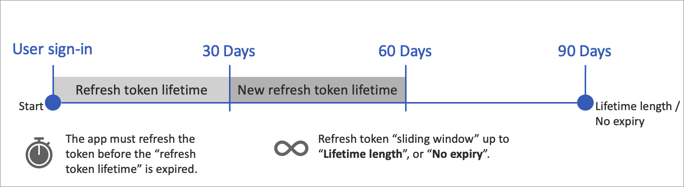 Refresh token. Refresh описание. Env refresh token. Token is empty. Please Set the token before.