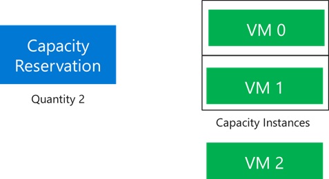 Capacity Reservation image 3.