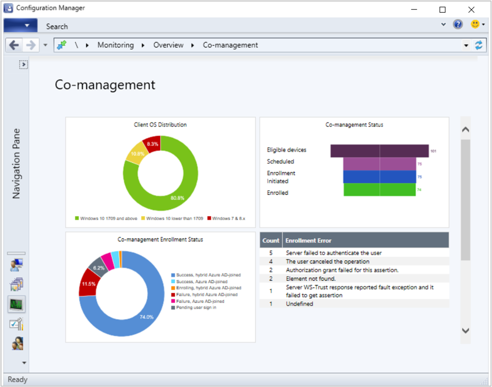 Screenshot of the co-management dashboard.