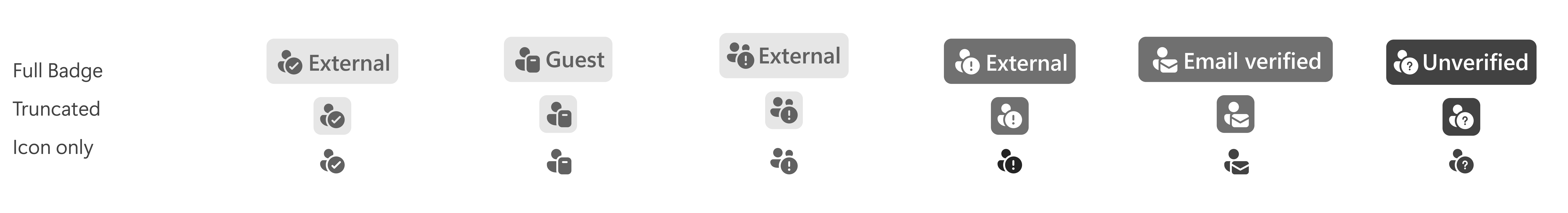 An image of all the Trust Indicators Combined.