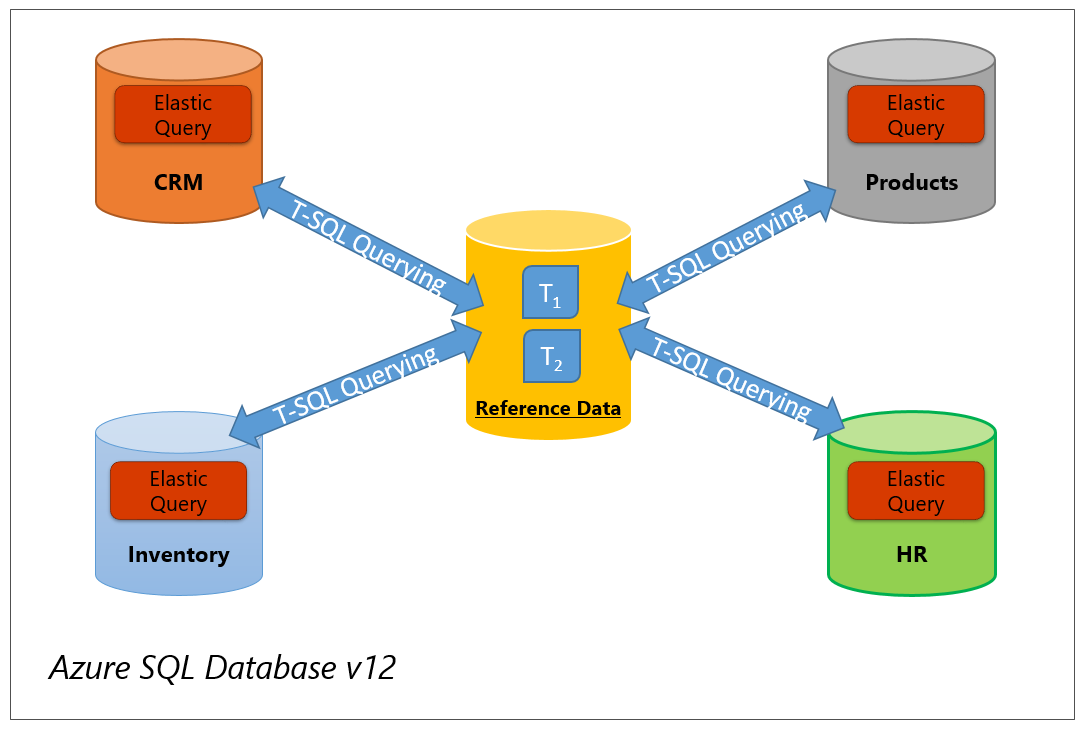 Database queries. БД MS SQL. База данных SQL. SQL база. Database картинка.