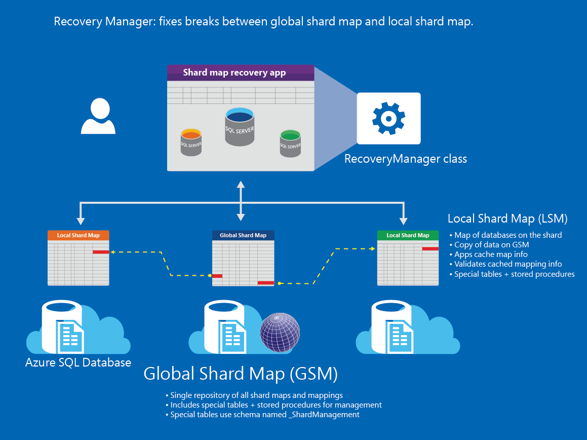 Map database. Sharding базы данных. Шардинг. Database Sharding.