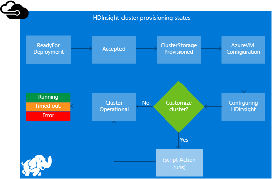 Opensearch cluster. Билим сузига кластер. Claster creating.