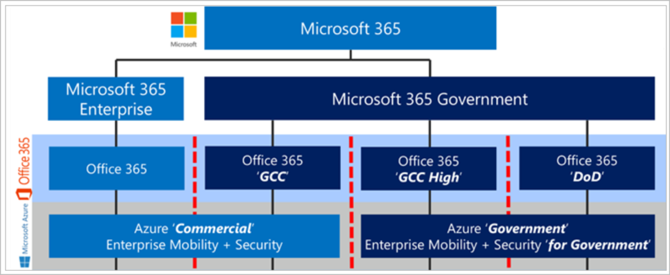 Службы microsoft