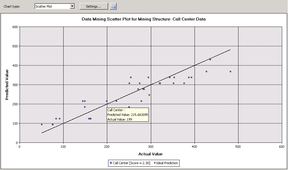Как анализировать график. Графики анализа data Mining. Линейная регрессия на графике. Регрессионный анализ data Mining. Типы графиков Scatter.