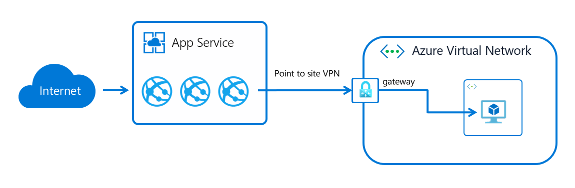 Nets integration. Service entry Gateway Virtual service. Интеграции с RMS что такое. Virtual Networks gif.