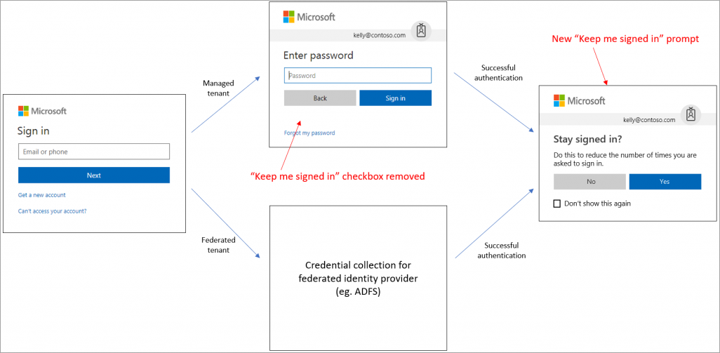 Как выйти из майкрософт. Sign in Microsoft. Вход для настройки офис Майкрософт. Email Phone, enter password. Keep me signed in перевод.