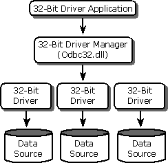 sdka6 How 32-bit apps communicate with 32-bit drivers