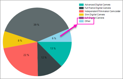 Круговая диаграмма power bi