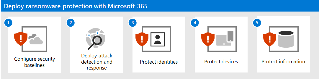 خطوات الحماية من برامج الفدية الضارة باستخدام Microsoft 365