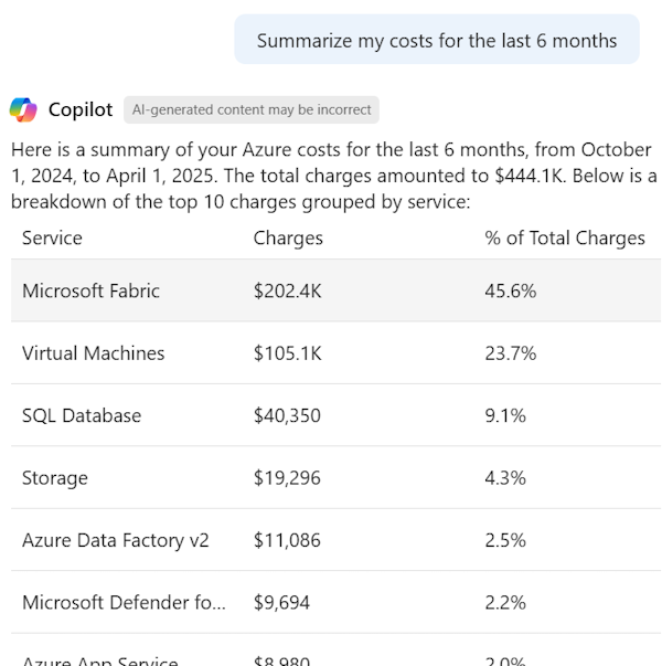 لقطة شاشة لموقع Azure Copilot يقدم ملخصا للتكاليف.