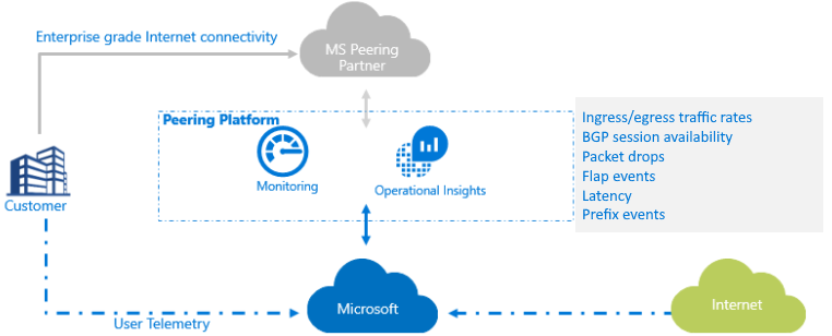 رسم تخطيطي يوضح النظام الأساسي للمراقبة لخدمة التناظر.