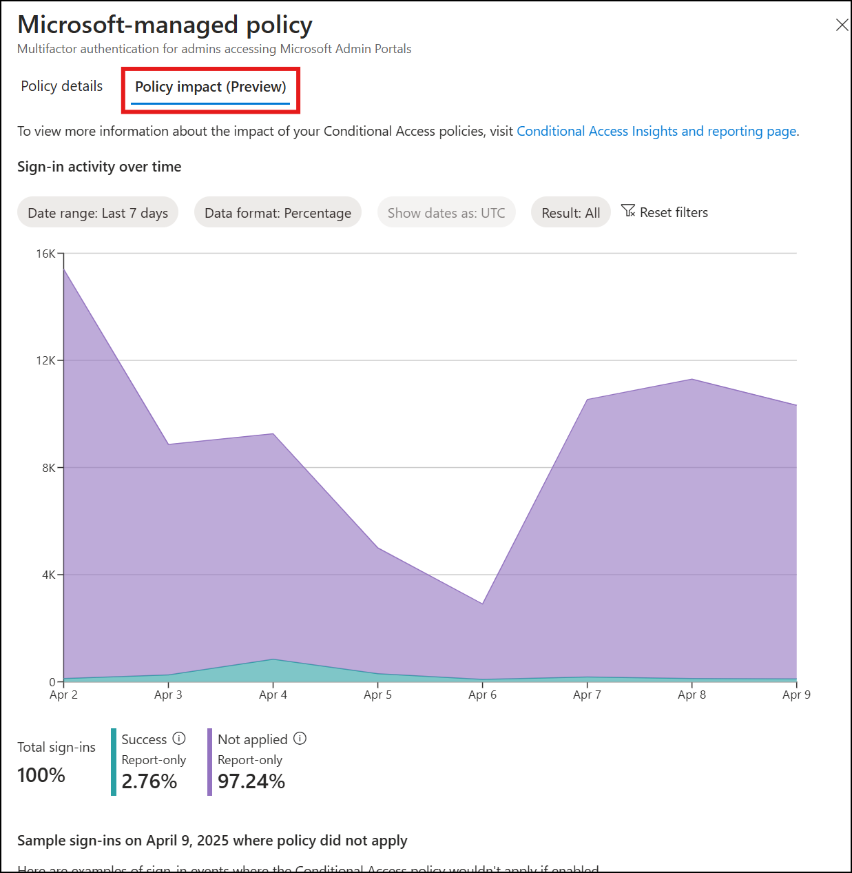 Screenshot showing the effect of a policy on the organization.