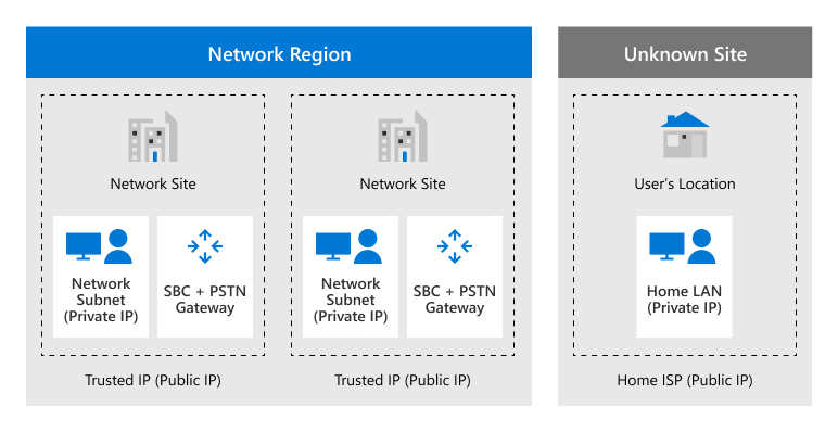Diagram showing network topology for Location-Based Routing Diagram showing network topology for Location-Based Routing.
