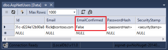 Screenshot that shows the A S P Net Users schema. The Email Confirmed column labeled as False is highlighted.