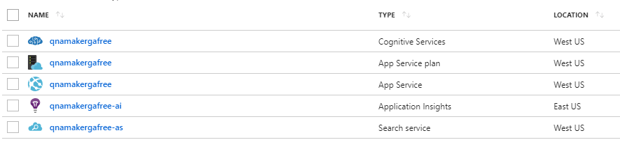 مجموعة موارد QnAMaker Azure في مدخل Microsoft Azure