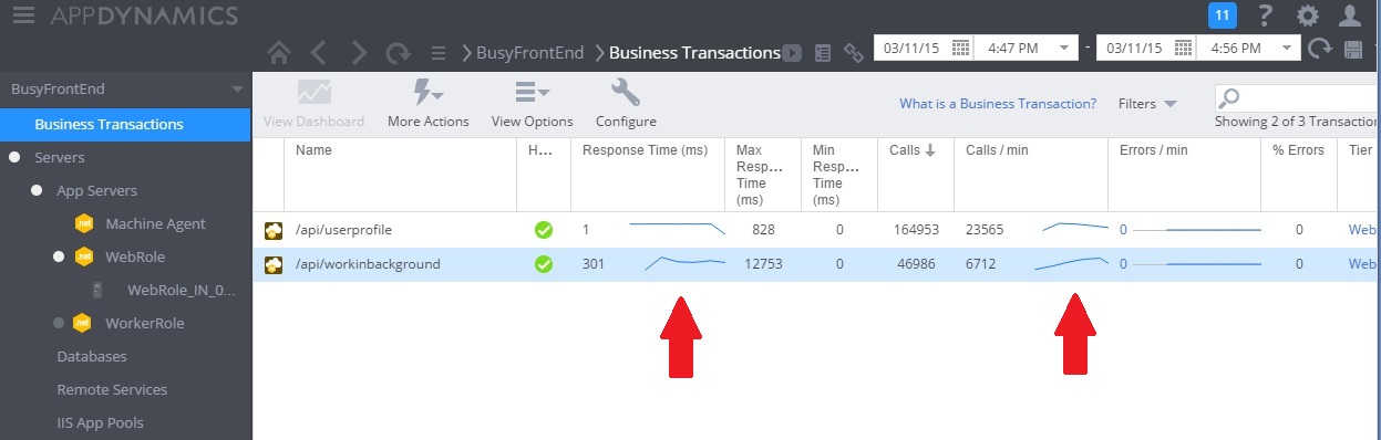 يعرض جزء AppDynamics Business Transactions تأثيرات أوقات الاستجابة لجميع الطلبات عند استخدام وحدة تحكم WorkInBackground