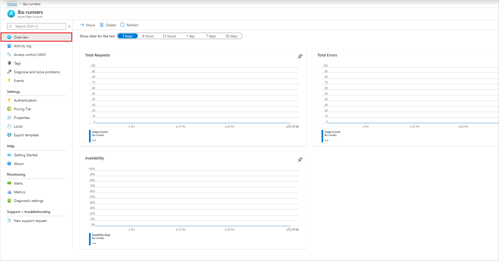 نظرة عامة على مقاييس استخدام خرائط Azure