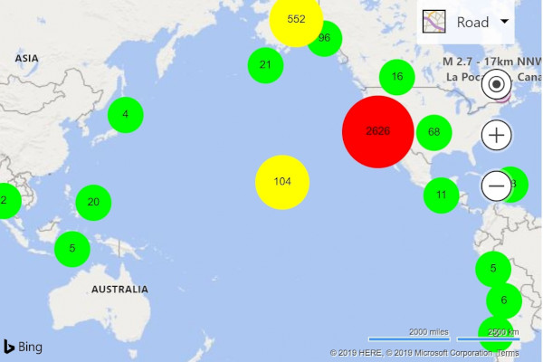 نظم المجموعات في Azure Maps