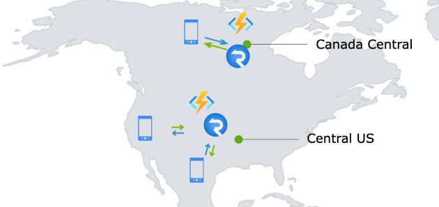 رسم تخطيطي لاستخدام مثيلين من Azure SignalR لمعالجة نسبة استخدام الشبكة من بلدين. 
