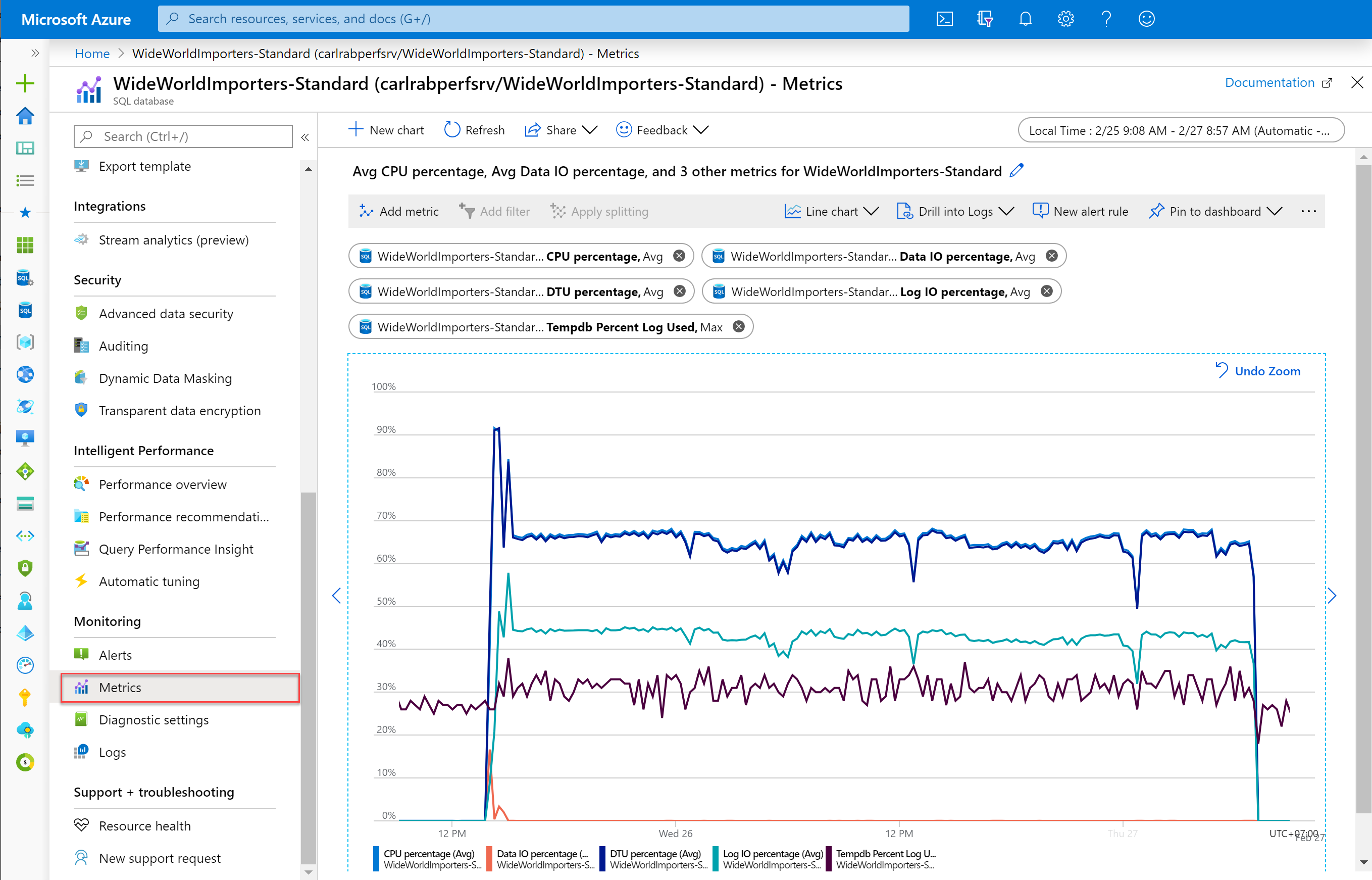 Resource metrics