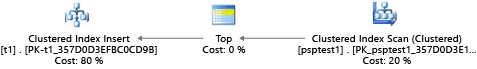 Query tuning by using a scan plan