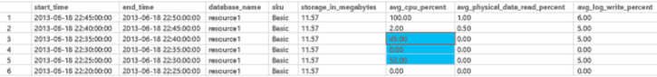 Query tuning example results