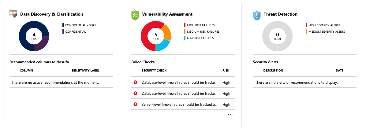 Threat status