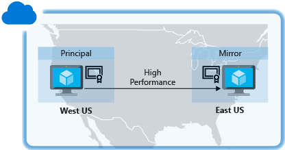 Diagram that shows the 