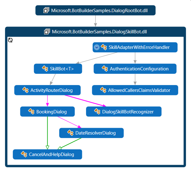 C# class diagram.