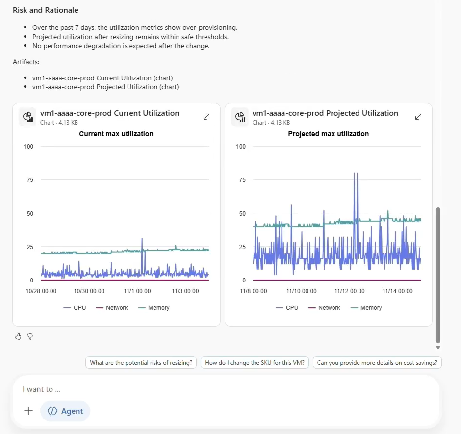 لقطة شاشة لموقع Azure Copilot وهو ينشئ مخططا لعرض النتائج المتوقعة لتطبيق توصية تحسين.