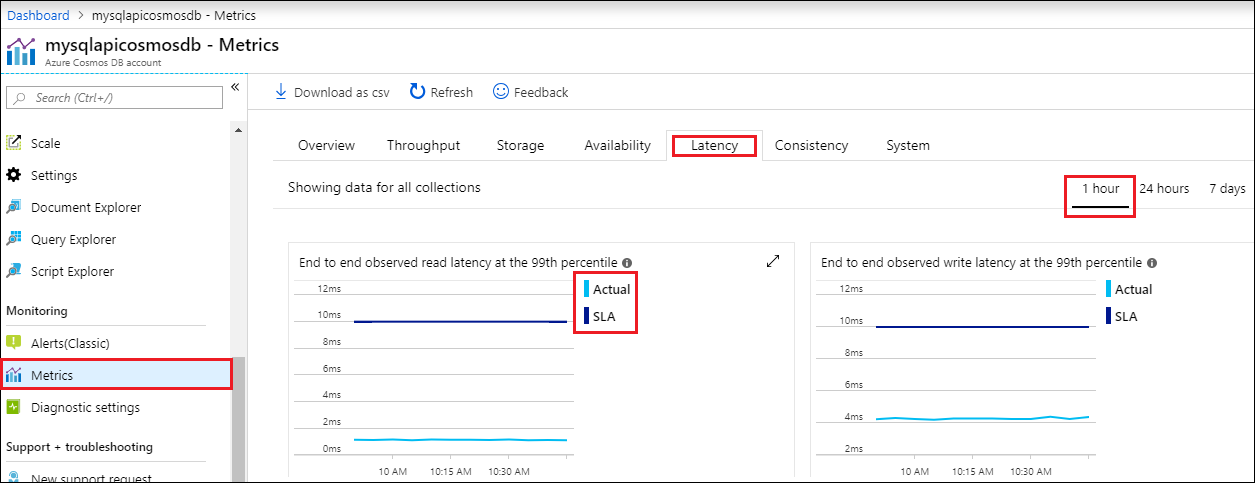 مجموعة مقاييس Azure Cosmos DB