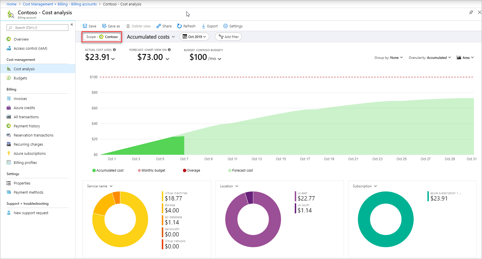 لقطة شاشة لعرض تحليل التكلفة في مدخل Microsoft Azure.