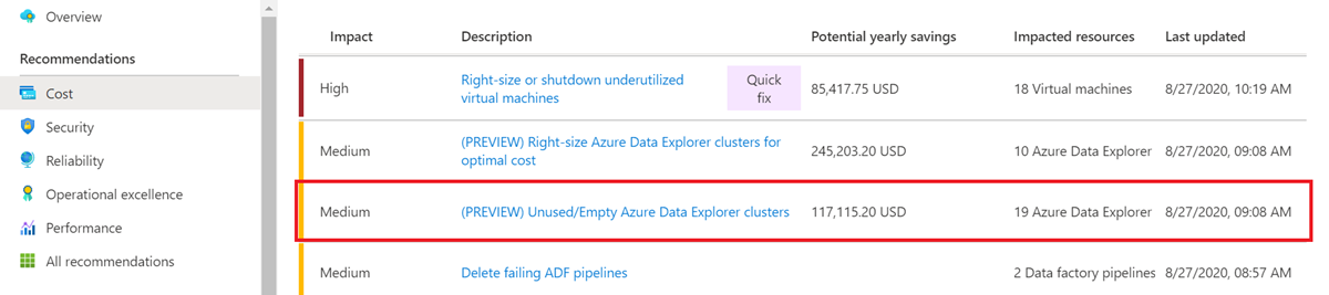 Screenshot of the Azure Advisor interface showing a list of recommendations.
