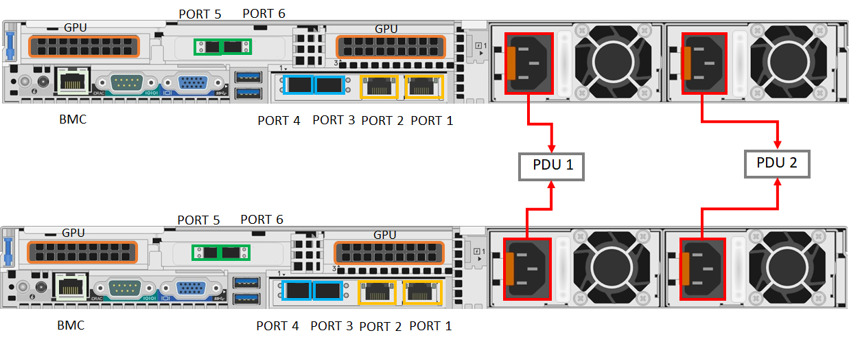 Back plane of clustered device cabled for power