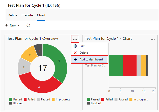 Screenshot shows the chart context menu with Add to dashboard selected.