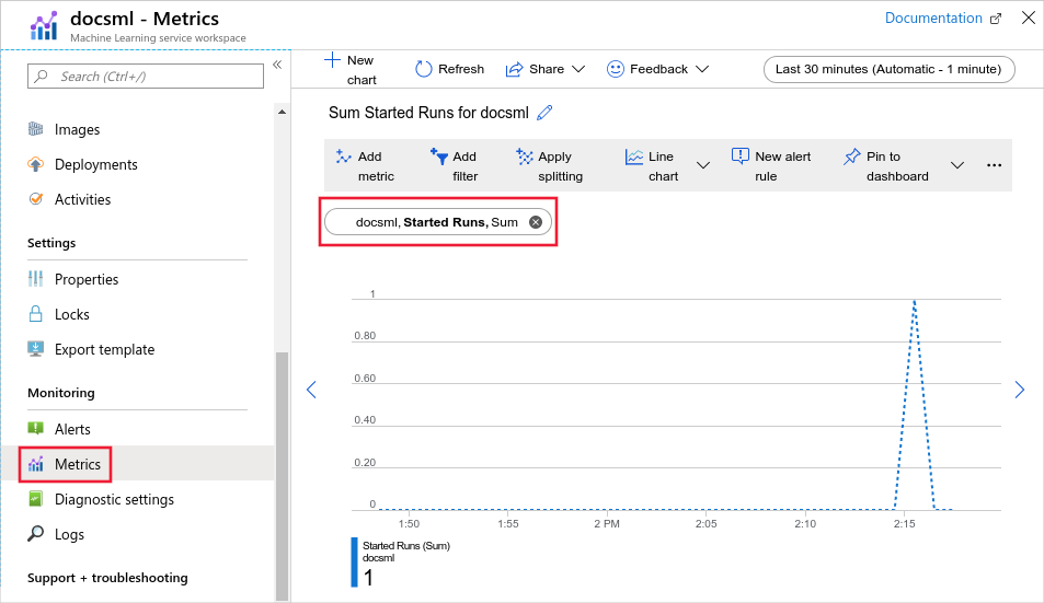 Metrics Explorer مع تحديد مساحة عمل خدمة التعلم الآلي.