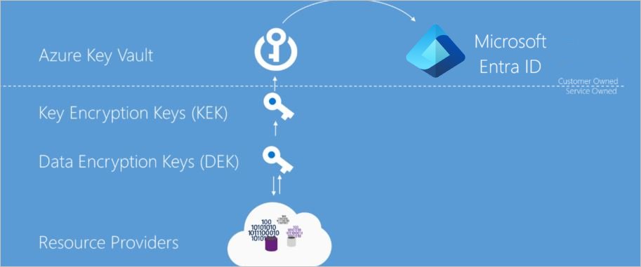 azure terms and conditions crypto