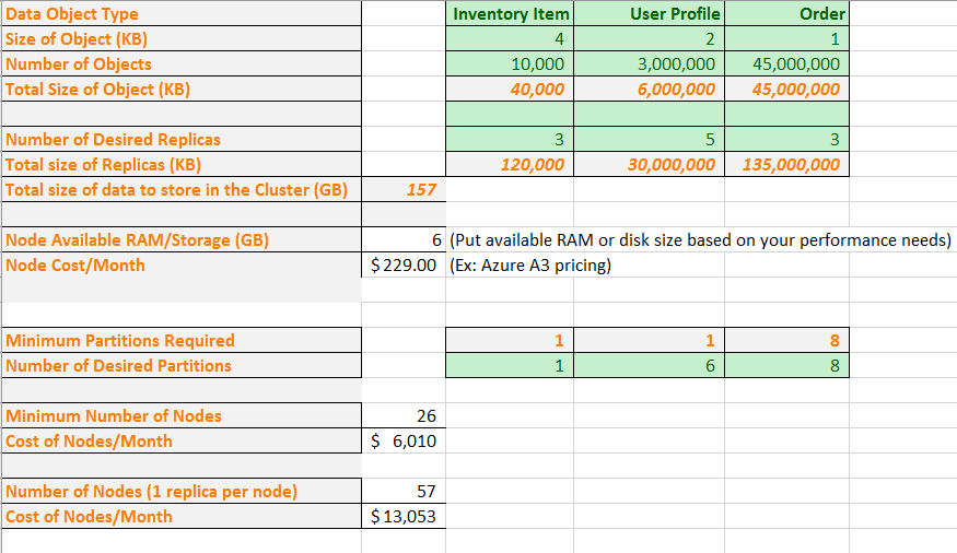جدول بيانات لحساب التكلفة