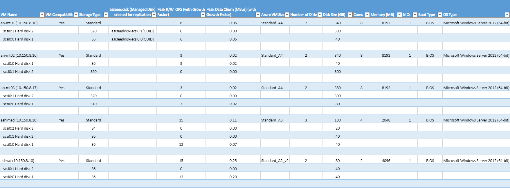 جدول بيانات Excel للأجهزة الظاهرية المتوافقة