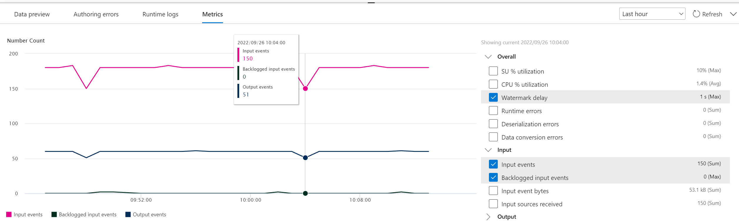 لقطة شاشة تعرض مقاييس الوظيفة بعد بدء تشغيلها.