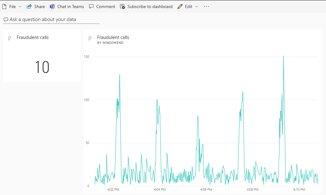 لقطة شاشة للنتائج في لوحة معلومات Power BI.