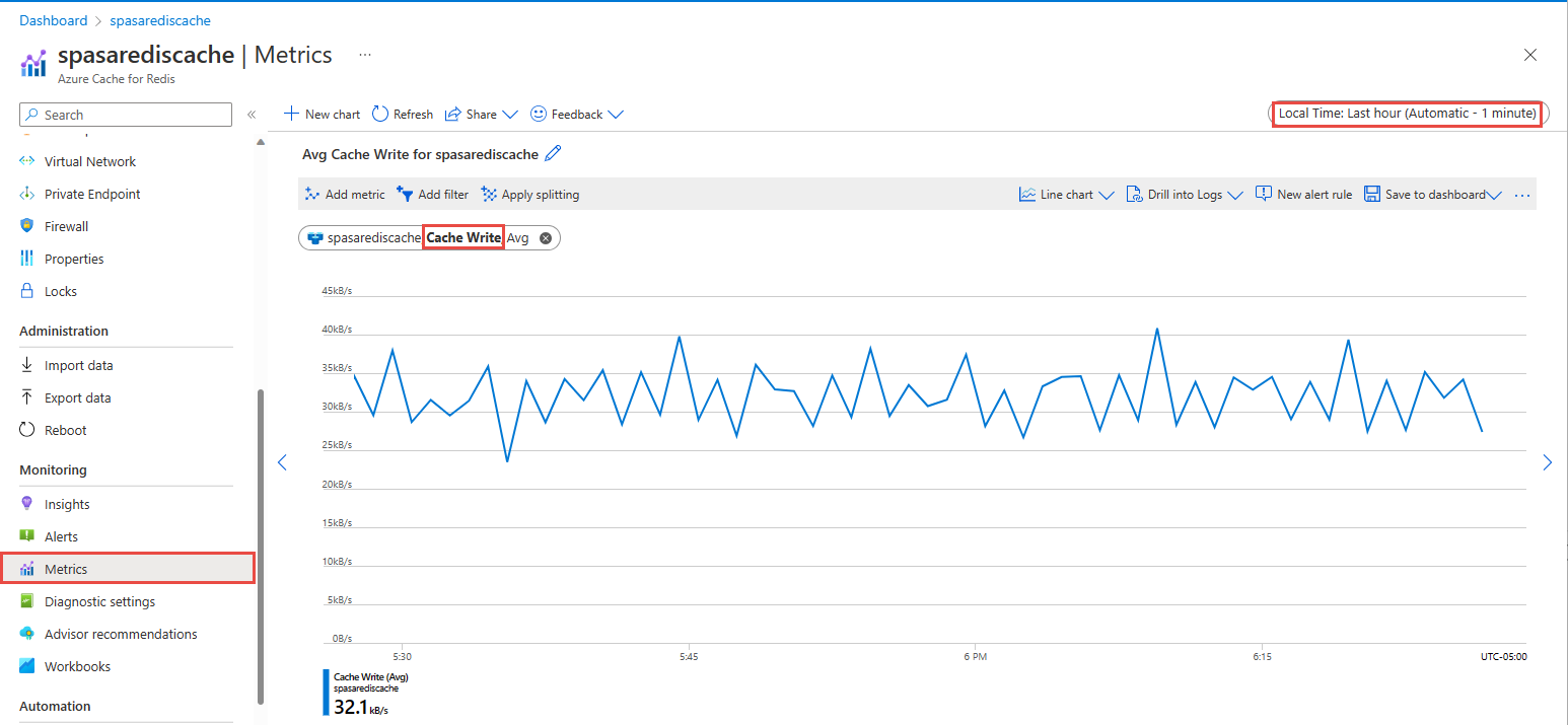 لقطة شاشة تعرض صفحة المقاييس لذاكرة التخزين المؤقت Azure ل Redis.